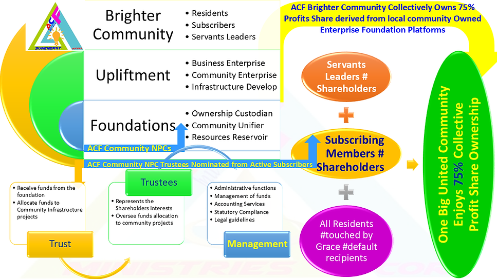 residential-and-commercial-solar-system-afrika-come-forth-sunenergy